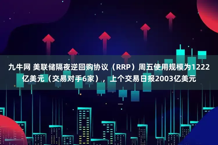 九牛网 美联储隔夜逆回购协议（RRP）周五使用规模为1222亿美元（交易对手6家），上个交易日报2003亿美元